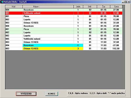 Program pro kuchy